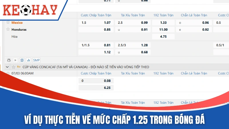 Ví dụ thực tiễn về mức chấp 1.25 trong bóng đá
