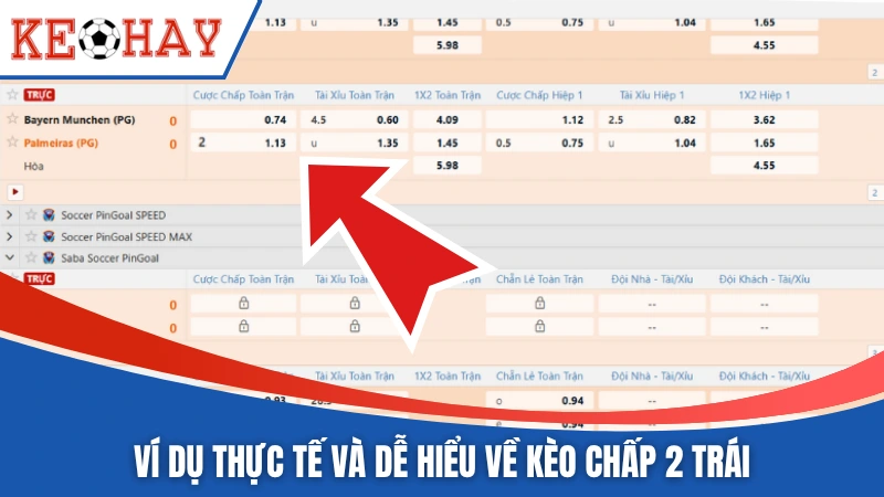Ví dụ thực tế và dễ hiểu về kèo chấp 2 trái