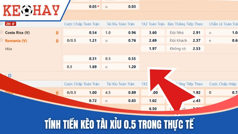 Tính tiền kèo tài xỉu 0.5 trong trận bóng thực tế