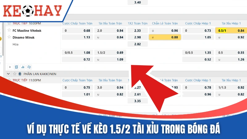 Ví dụ thực tế về kèo 1.5/2 tài xỉu trong bóng đá