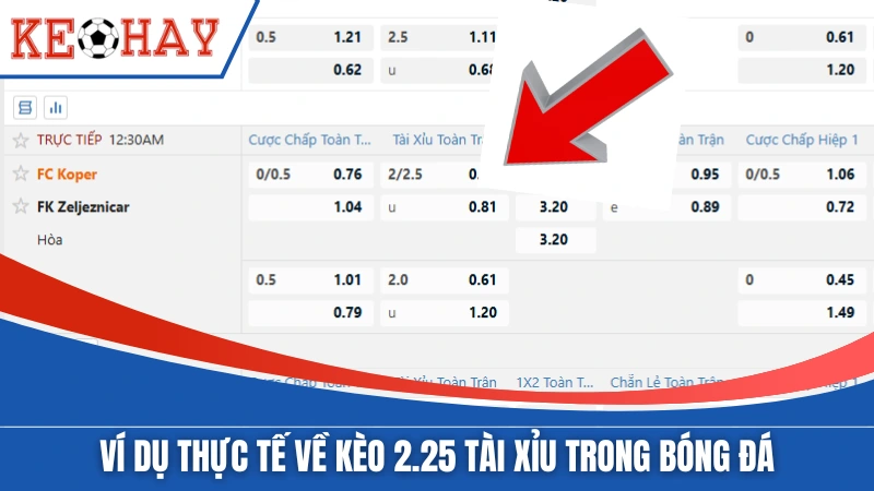 Ví dụ thực tế về kèo 2.25 tài xỉu trong bóng đá